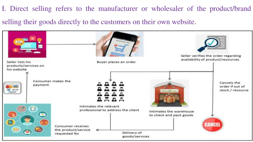 i direct selling refers to the manufacturer