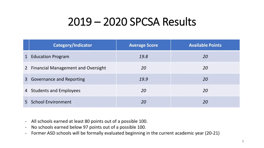 2019 2019 2020 spcsa results 2020 spcsa results