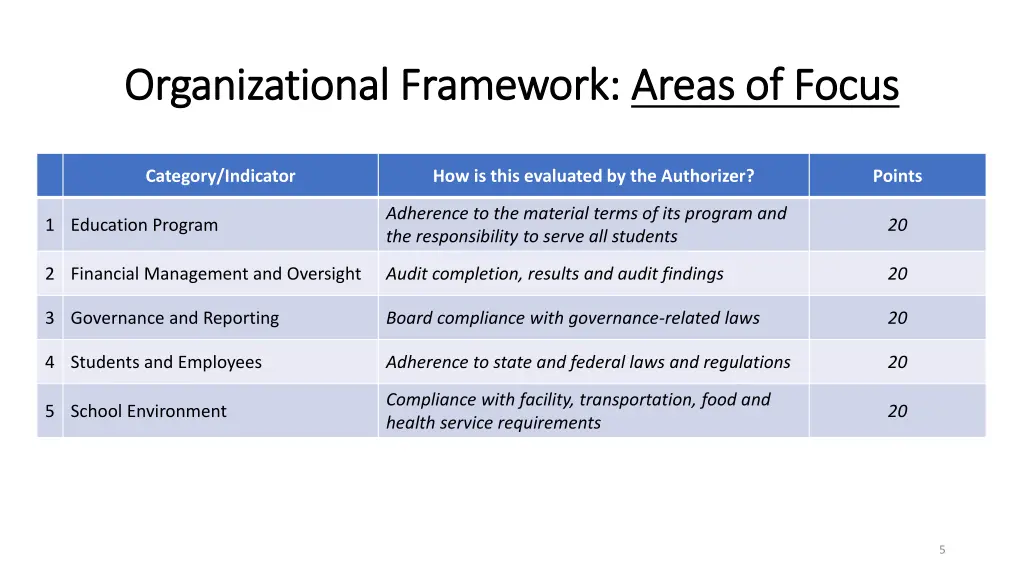 organizational framework organizational framework