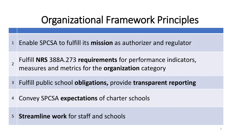 organizational framework principles