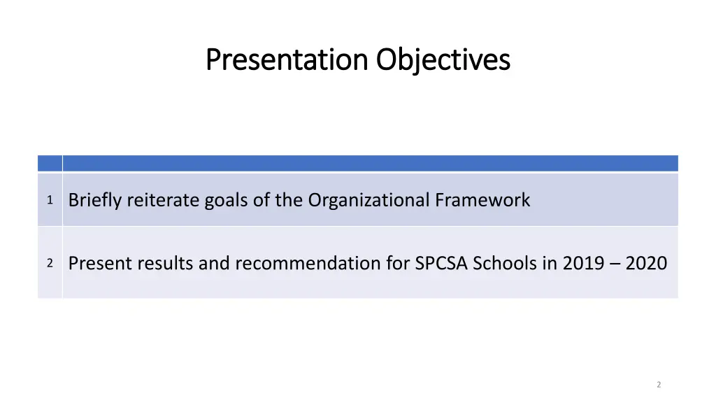 presentation objectives presentation objectives
