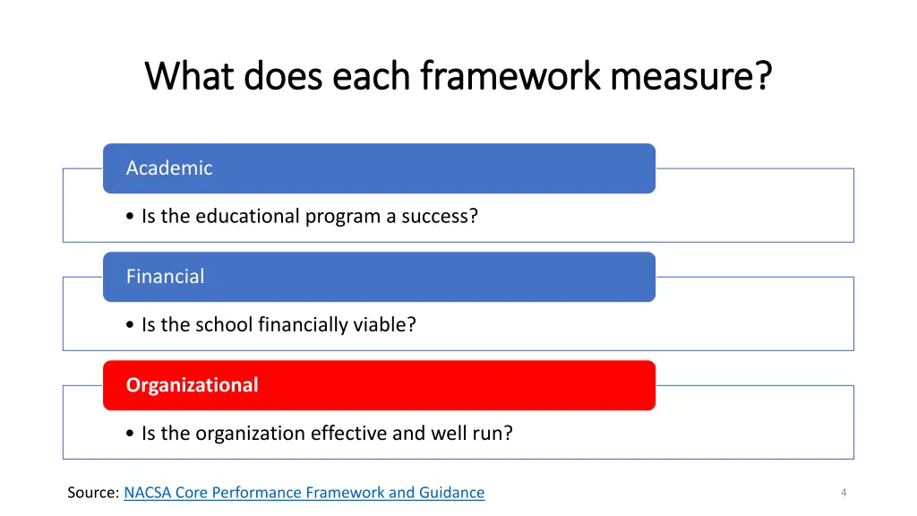 what does each framework measure what does each