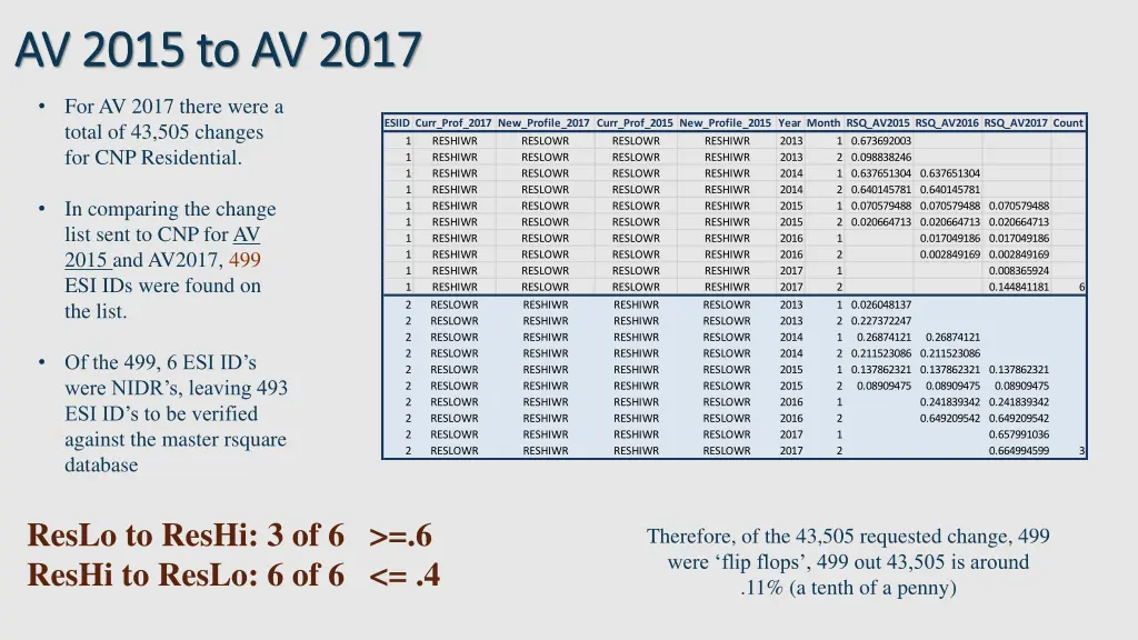 av 2015 to av 2017 av 2015 to av 2017