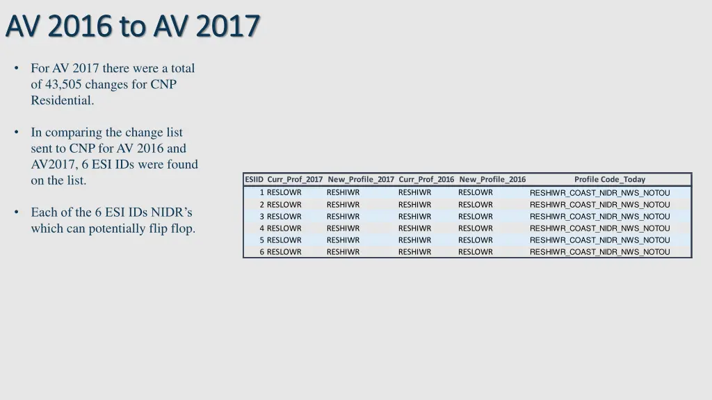 av 2016 to av 2017 av 2016 to av 2017