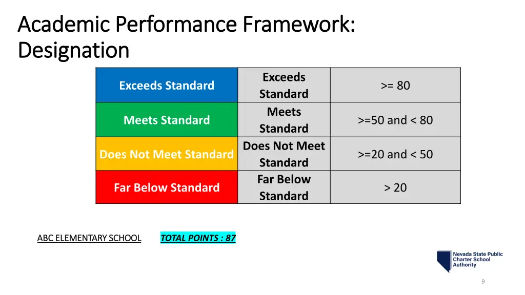 academic performance framework academic 1