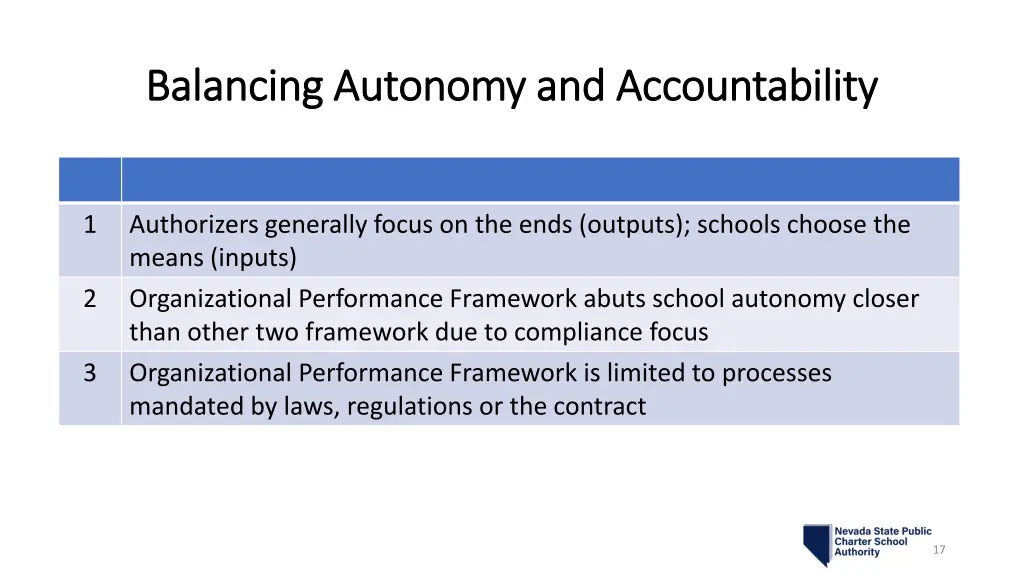 balancing autonomy and accountability balancing