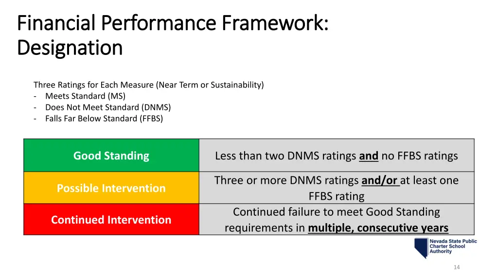financial performance framework financial 1