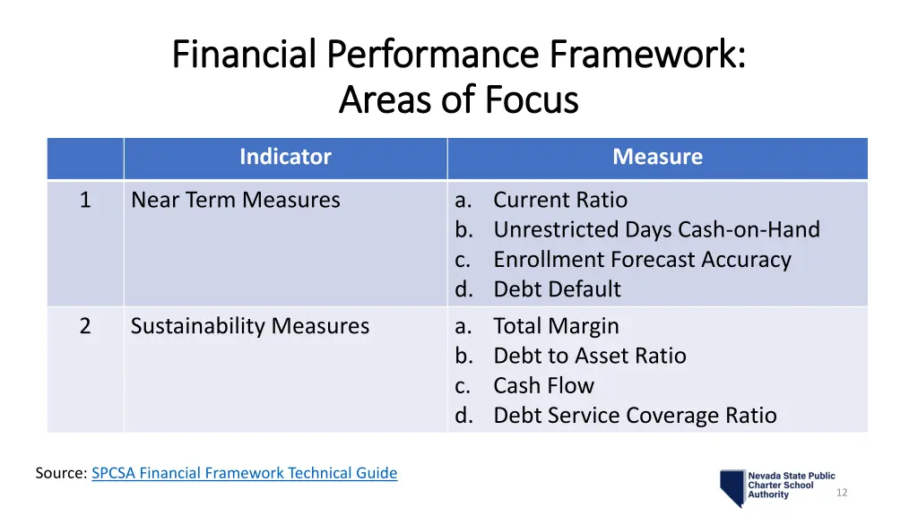 financial performance framework financial