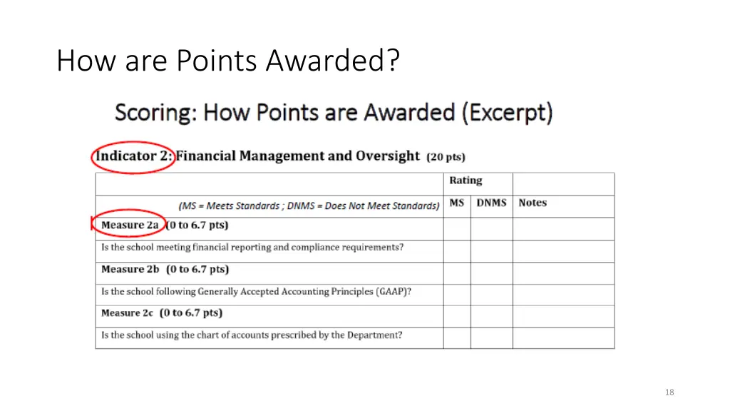 how are points awarded