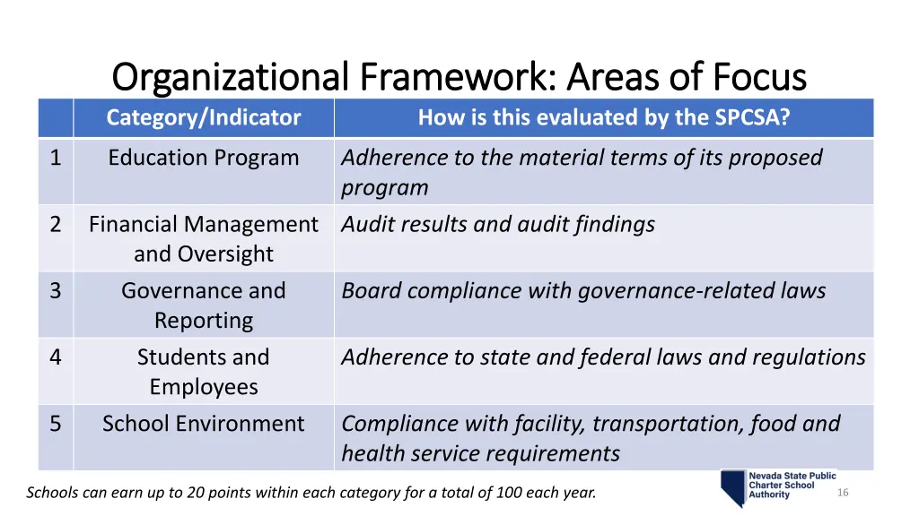 organizational framework areas of focus