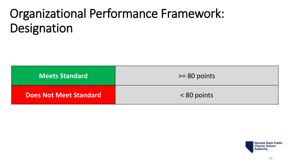 organizational performance framework