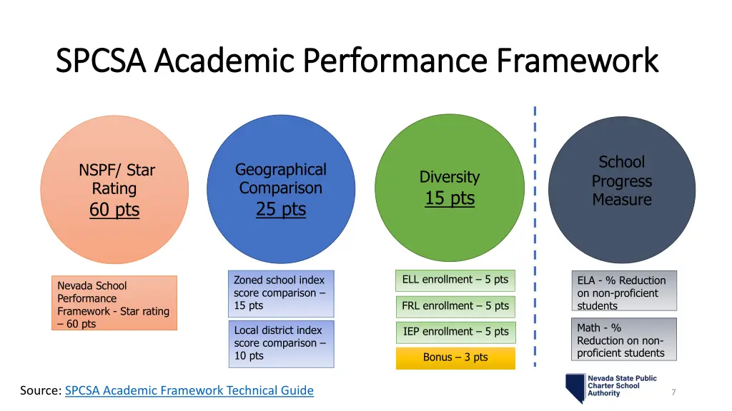 spcsa academic performance framework spcsa