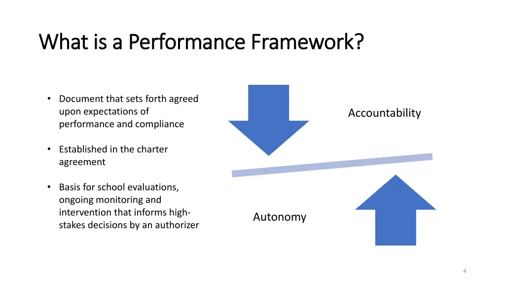 what is a performance framework what