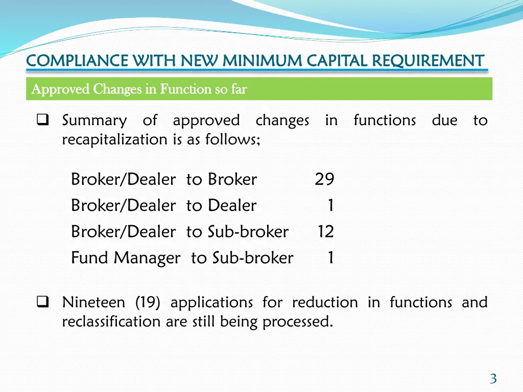 compliance with new minimum capital requirement 1
