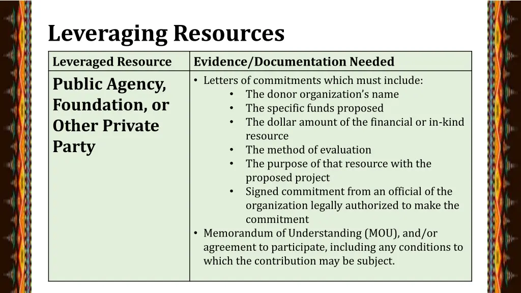 leveraging resources 4