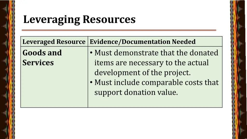 leveraging resources 5