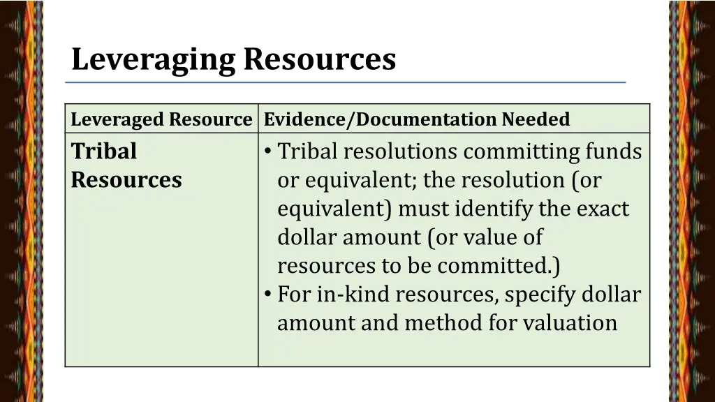 leveraging resources 7