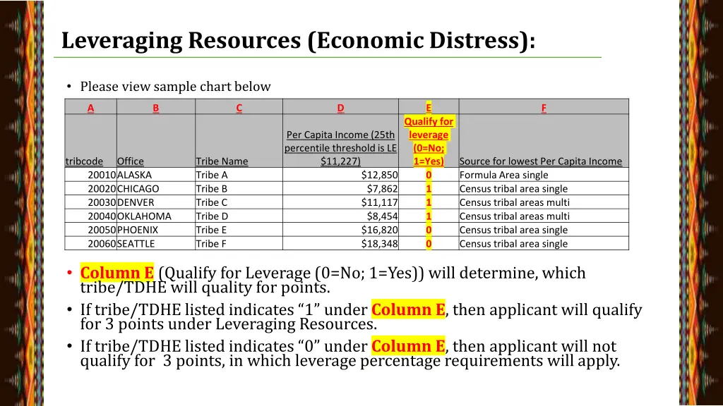 leveraging resources economic distress 3
