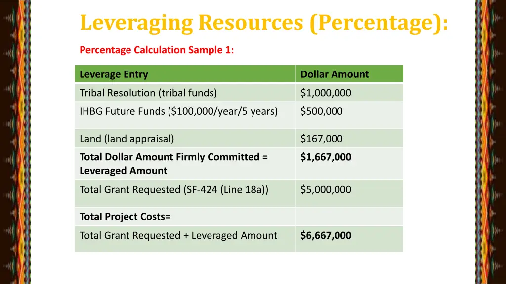 leveraging resources percentage 3