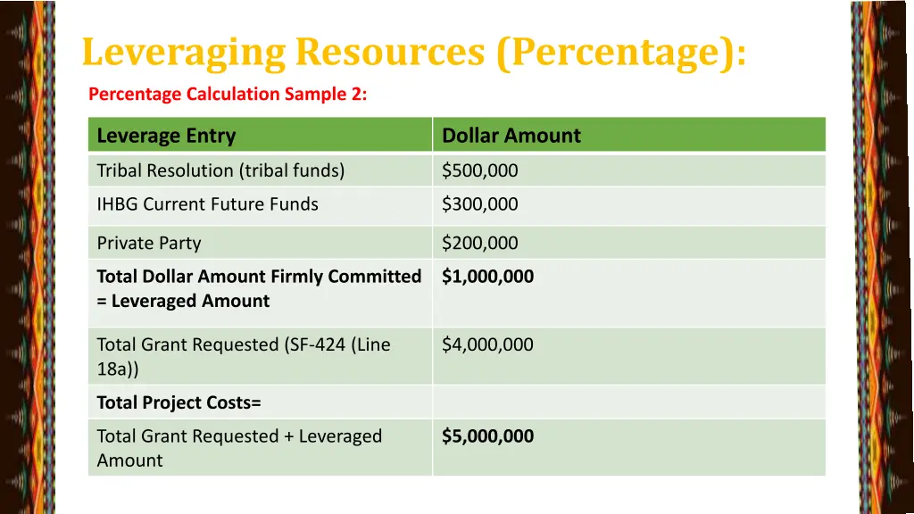 leveraging resources percentage 5