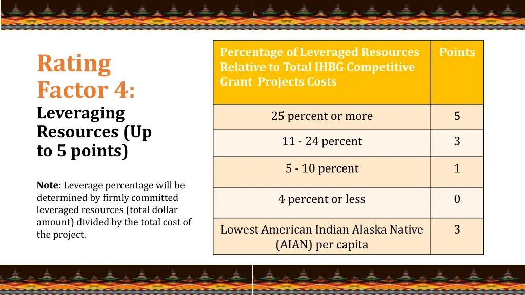percentage of leveraged resources relative