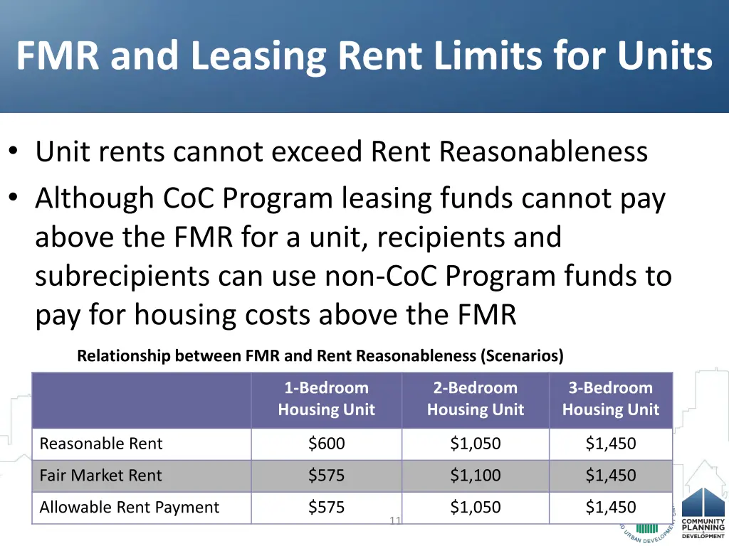 fmr and leasing rent limits for units