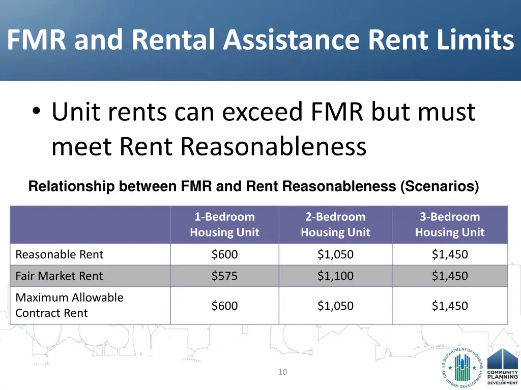 fmr and rental assistance rent limits