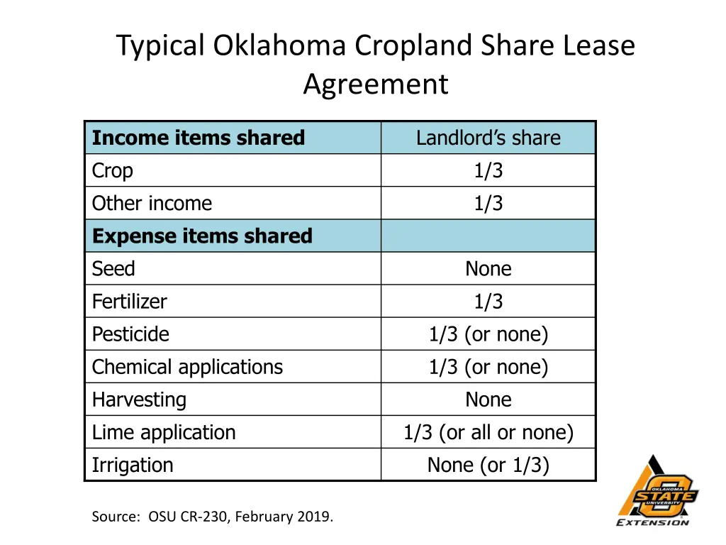 typical oklahoma cropland share lease agreement