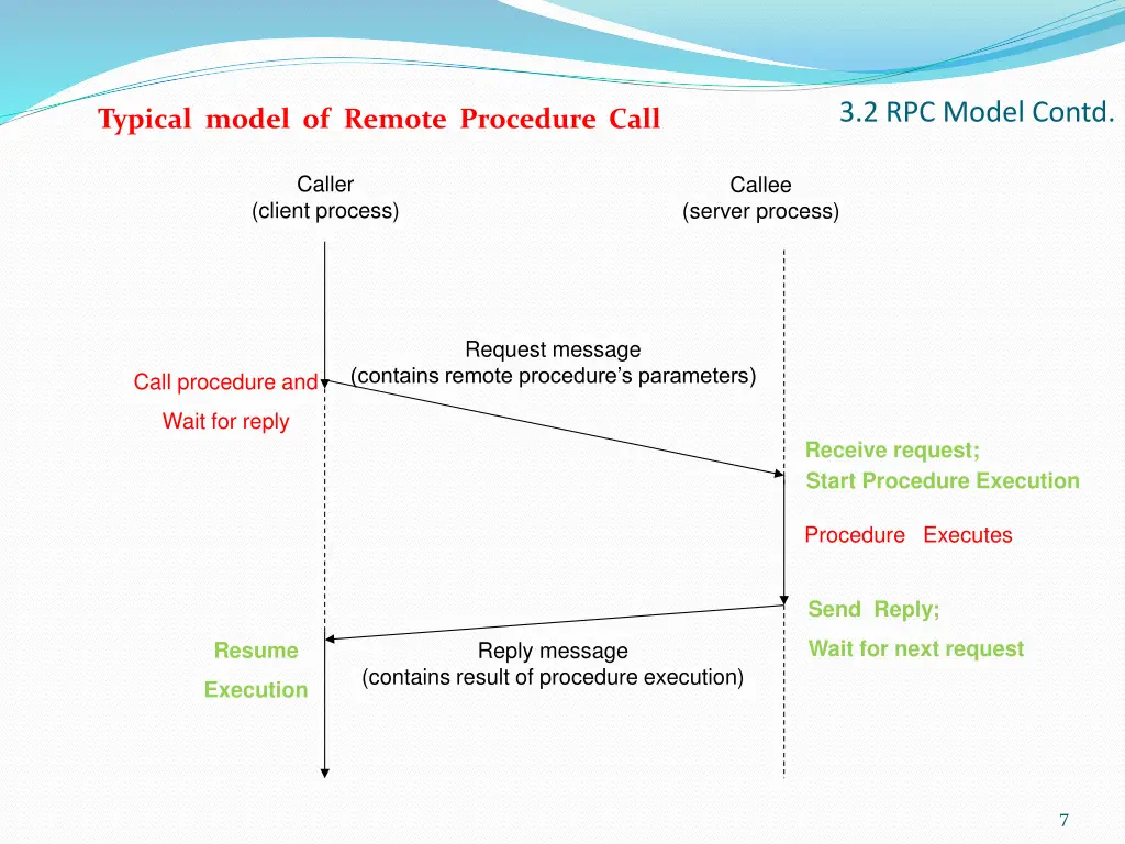 3 2 rpc model contd 2
