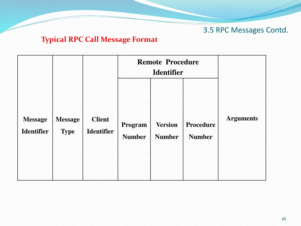 3 5 rpc messages contd