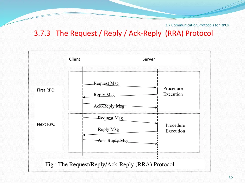 3 7 communication protocols for rpcs 6