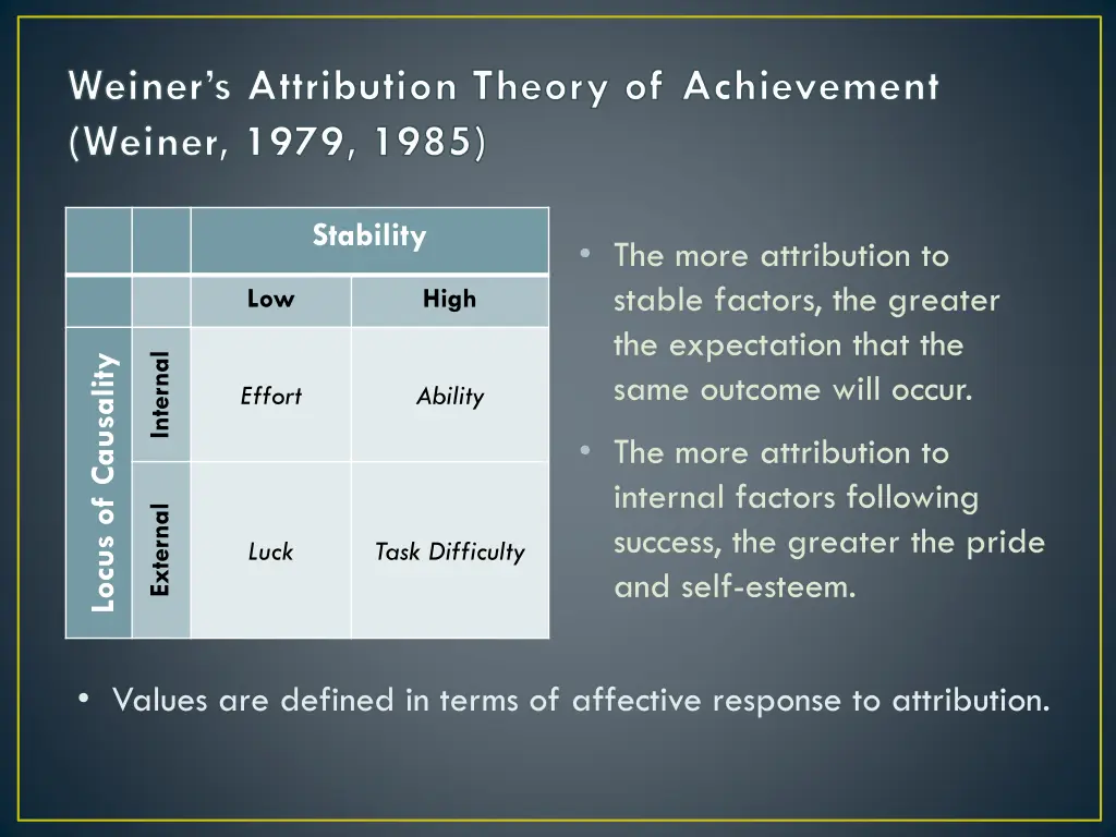 weiner s attribution theory of achievement weiner