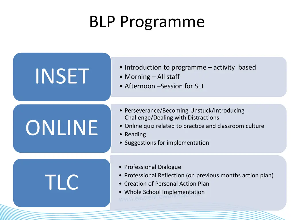 blp programme