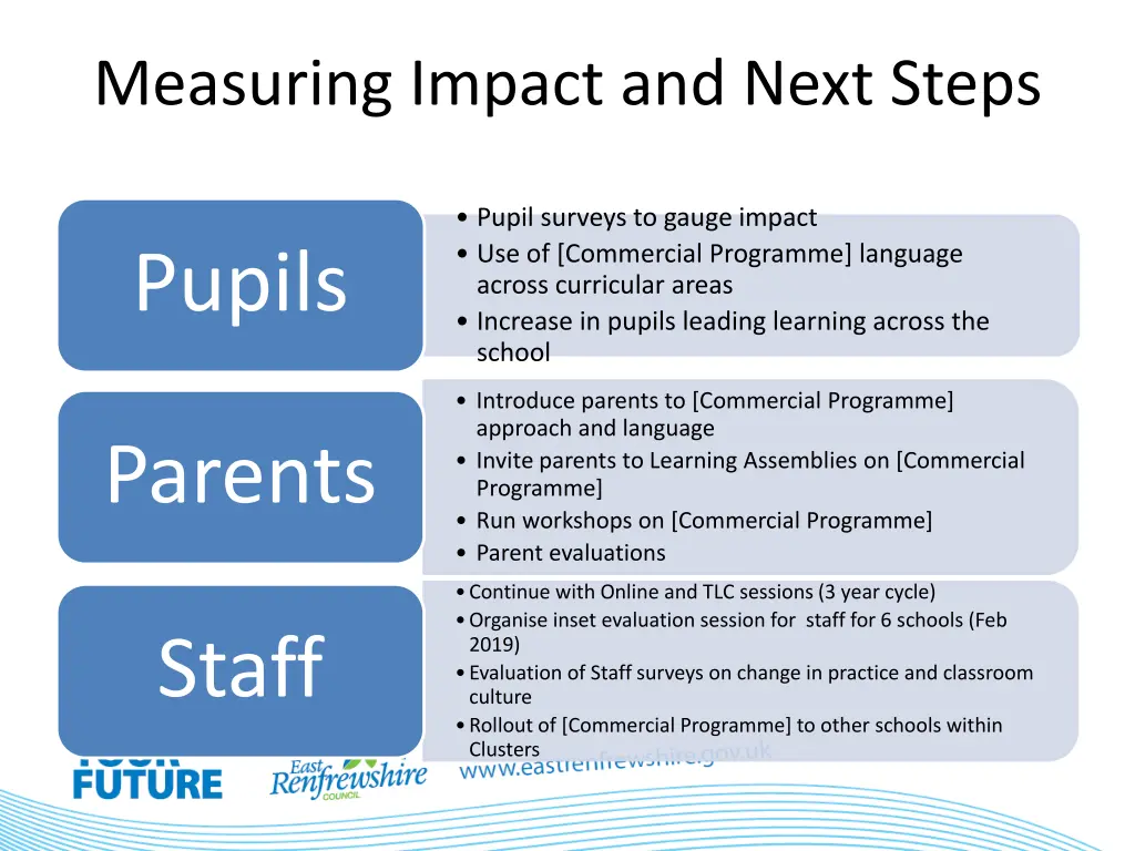 measuring impact and next steps
