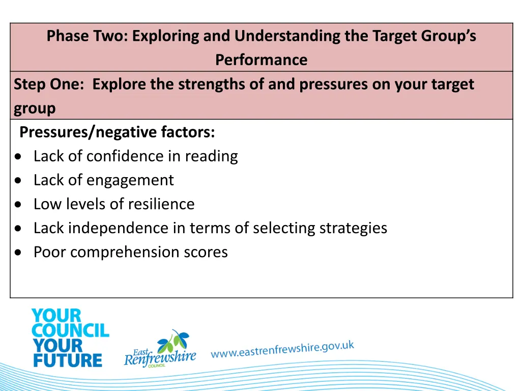 phase two exploring and understanding the target 1