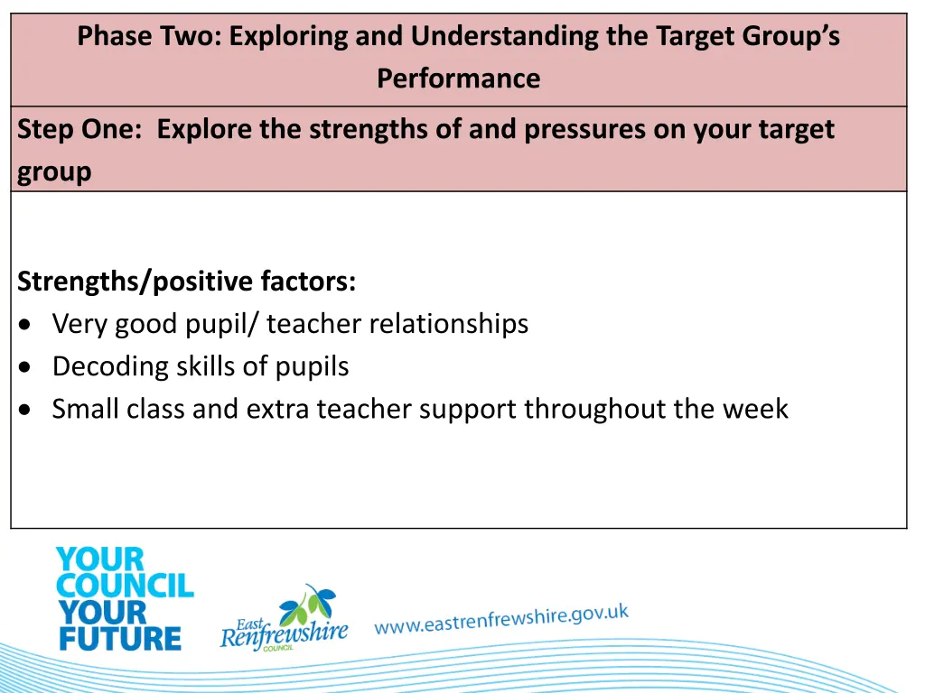 phase two exploring and understanding the target