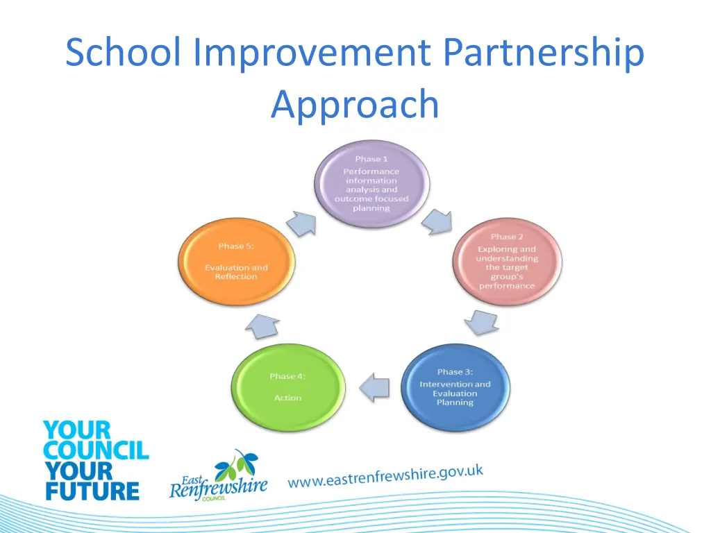school improvement partnership approach 2