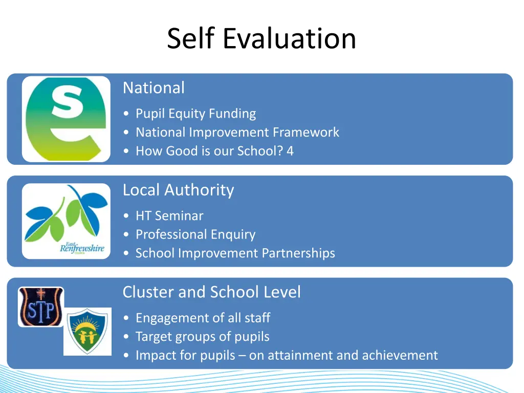 self evaluation
