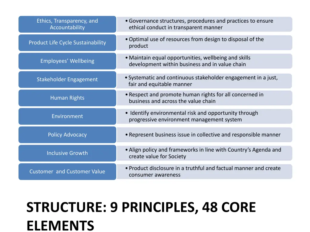 ethics transparency and accountability