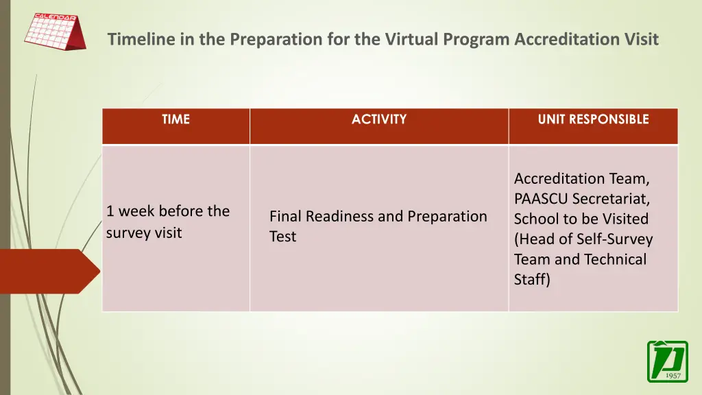 timeline in the preparation for the virtual 15