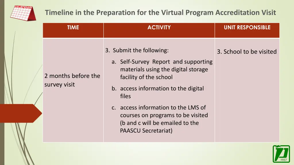 timeline in the preparation for the virtual 4