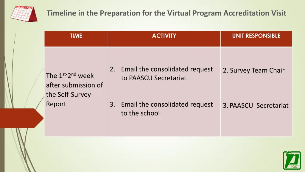 timeline in the preparation for the virtual 7