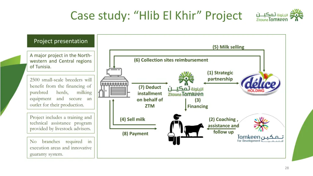 case study hlib el khir project