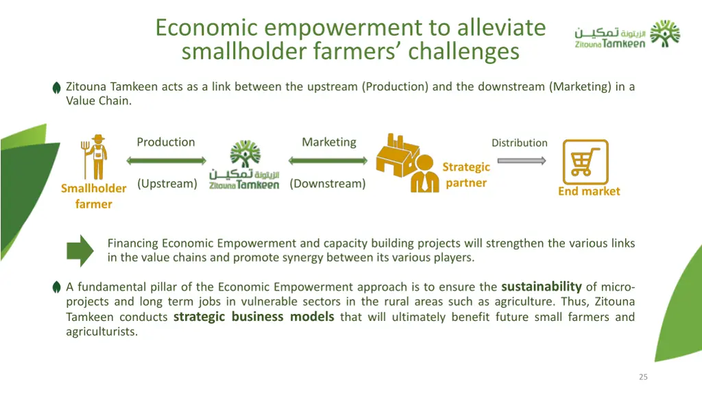 economic empowerment to alleviate smallholder 1