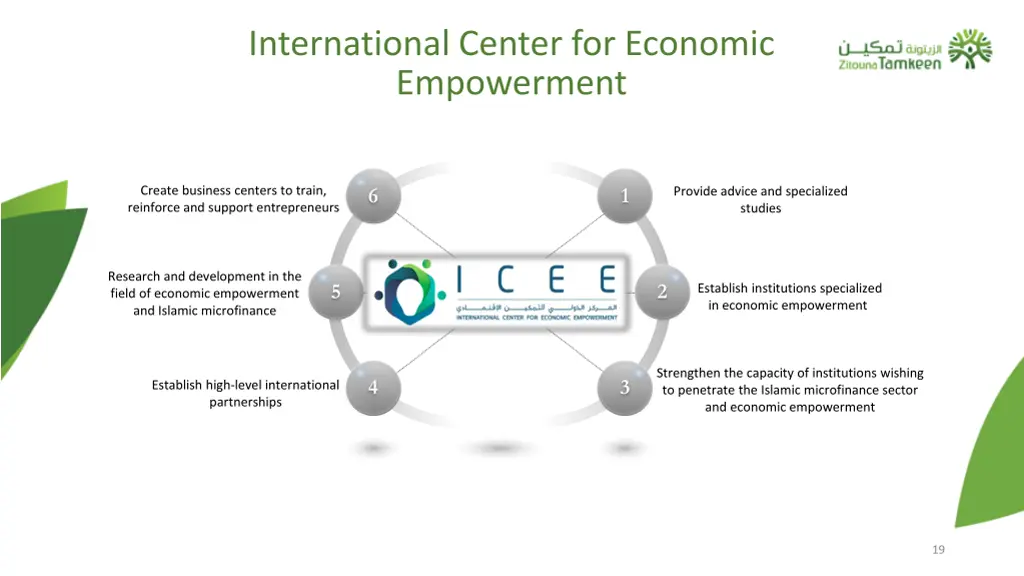international center for economic empowerment