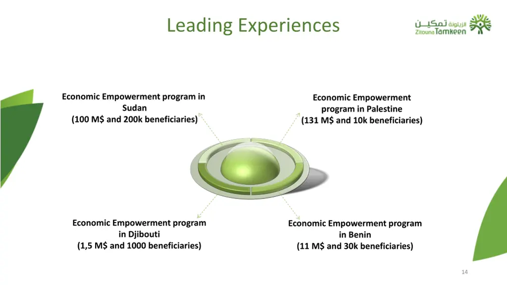 leading experiences