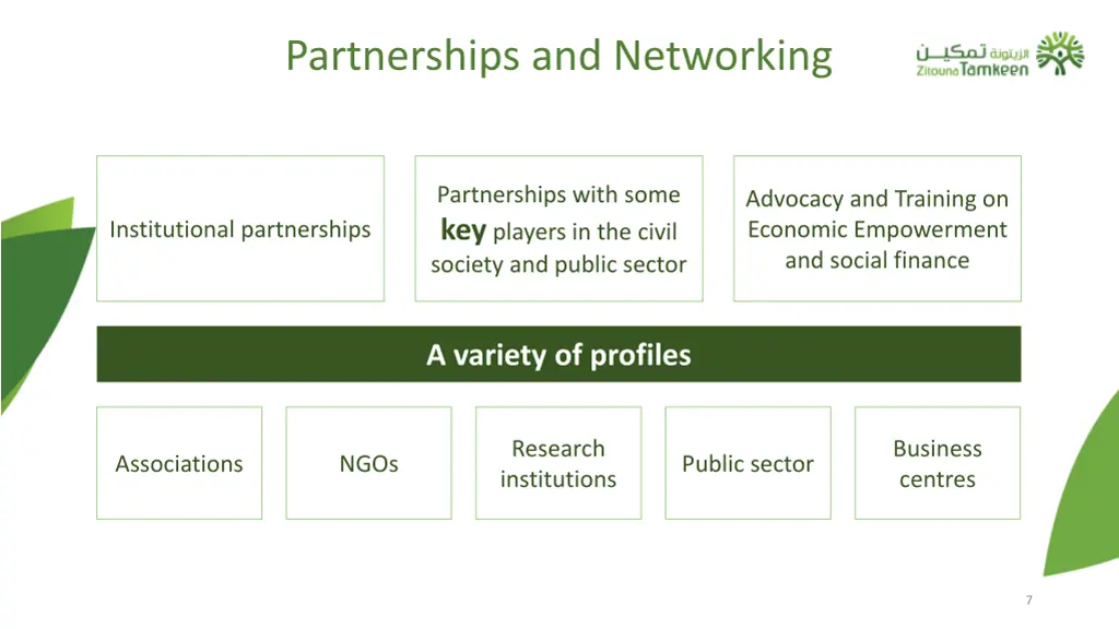 partnerships and networking