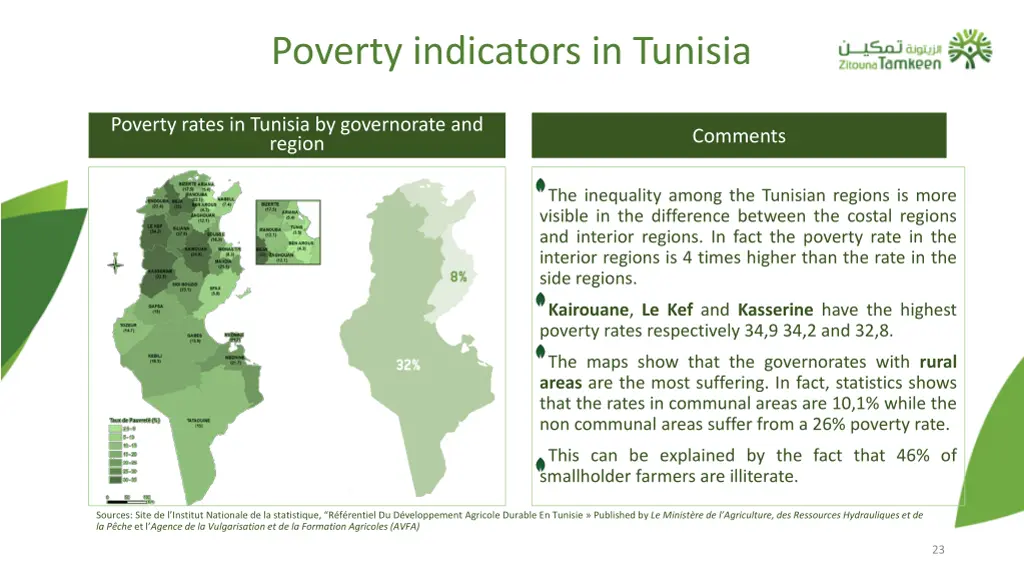 poverty indicators in tunisia 1