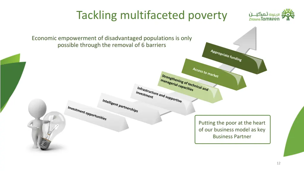 tackling multifaceted poverty