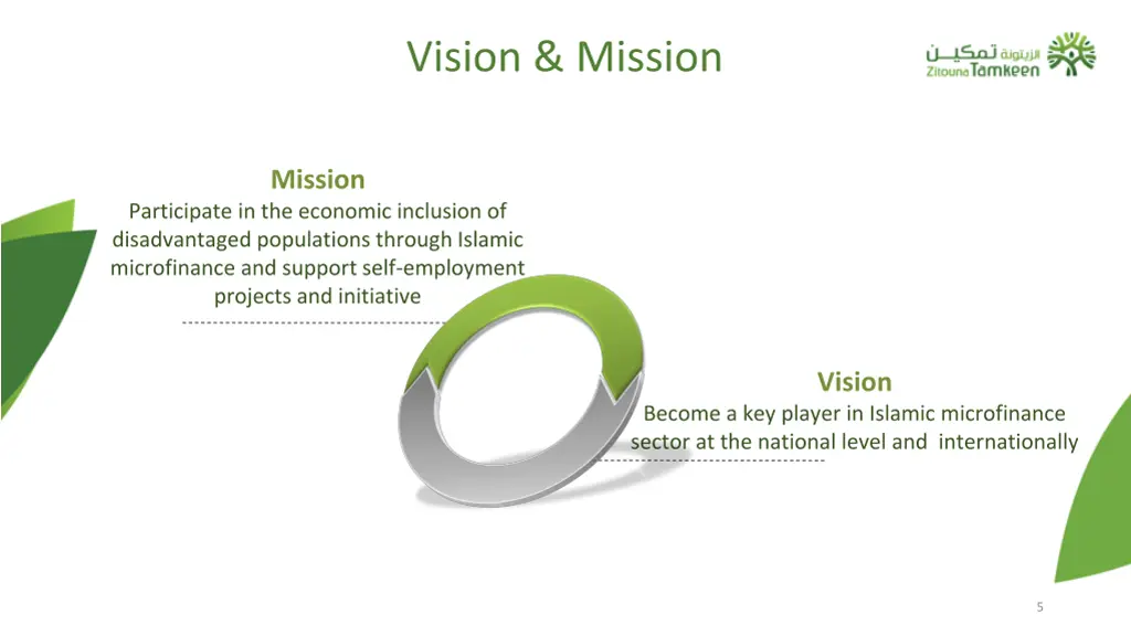 vision mission